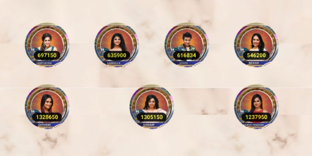 Latest Result and Vote Counts Bigg Boss tamil